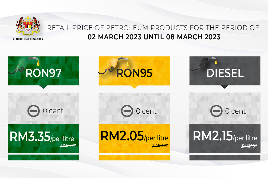 Retail Price Of Petroleum Products From  2 March 2023 to 8 March 2023